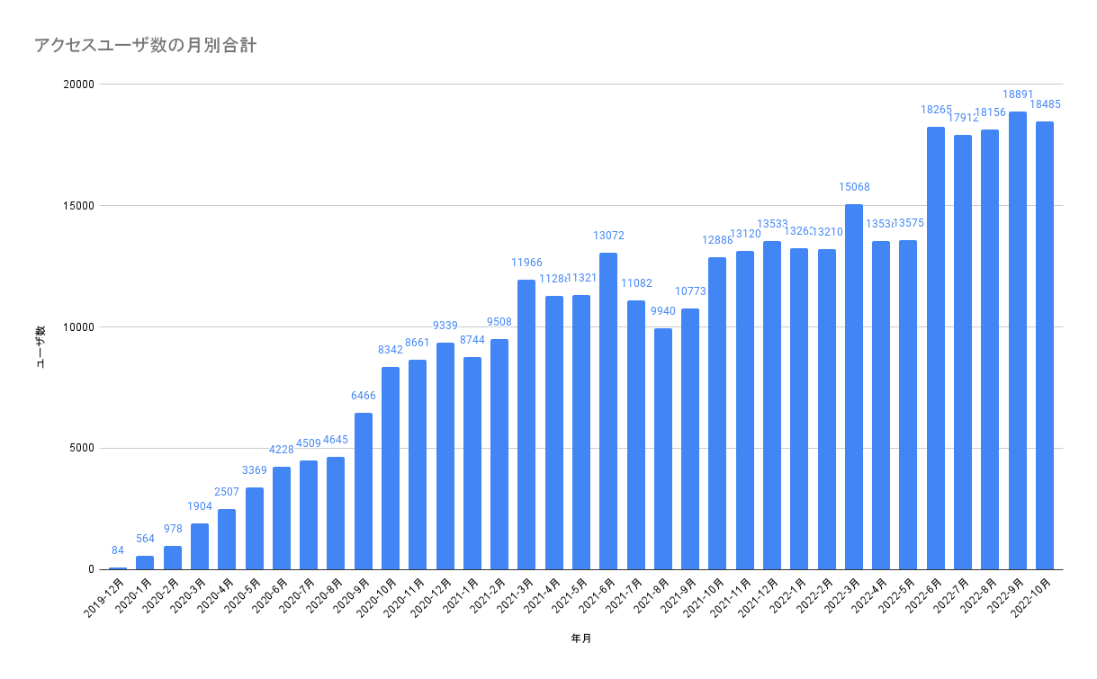 image-20221112221410242